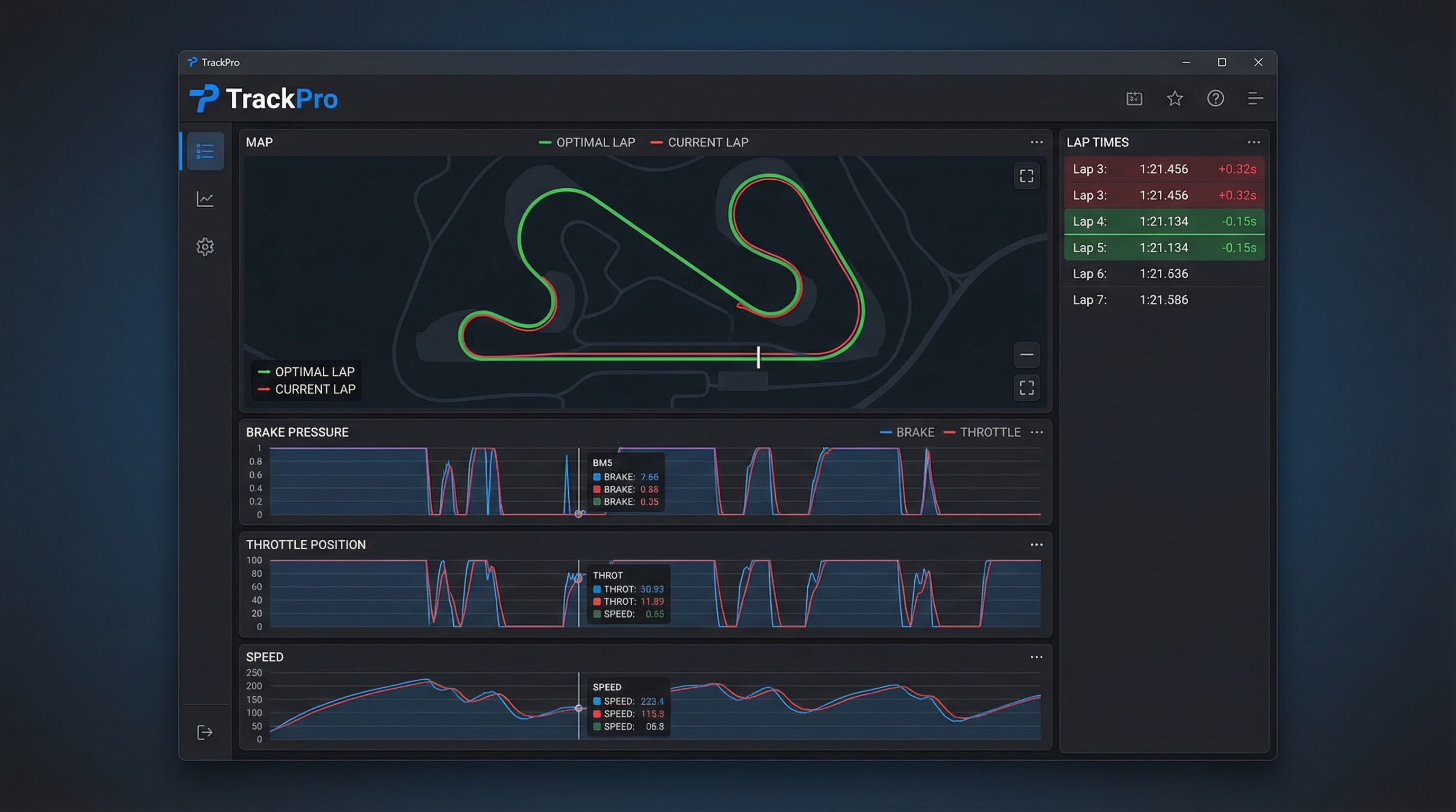 TrackPro telemetry dashboard